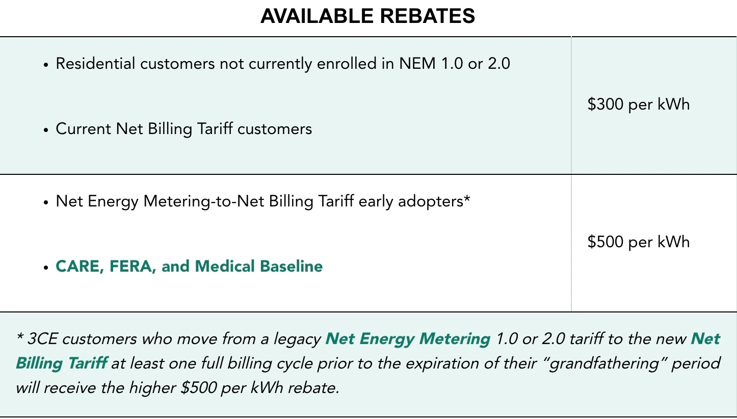 Central Coast Community Energy 3CE Residential Battery Rebate Details